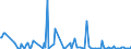 KN 85285910 /Exporte /Einheit = Preise (Euro/Bes. Maßeinheiten) /Partnerland: Weissrussland /Meldeland: Europäische Union /85285910:Monitore fr Schwarzweiáes Oder Anderes Einfarbiges Bild, Ohne Eingebautes Fernsehempfangsger„t (Ausg. mit Kathodenstrahlr”hre und Solche von der Ausschlieálich Oder Haupts„chlich in Einer Automatischen  Datenverarbeitungsmaschine der Position 8471 Verwendeten Art)