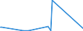 KN 85285910 /Exporte /Einheit = Preise (Euro/Bes. Maßeinheiten) /Partnerland: Moldau /Meldeland: Europäische Union /85285910:Monitore fr Schwarzweiáes Oder Anderes Einfarbiges Bild, Ohne Eingebautes Fernsehempfangsger„t (Ausg. mit Kathodenstrahlr”hre und Solche von der Ausschlieálich Oder Haupts„chlich in Einer Automatischen  Datenverarbeitungsmaschine der Position 8471 Verwendeten Art)