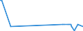 KN 85285910 /Exporte /Einheit = Preise (Euro/Bes. Maßeinheiten) /Partnerland: Usbekistan /Meldeland: Europäische Union /85285910:Monitore fr Schwarzweiáes Oder Anderes Einfarbiges Bild, Ohne Eingebautes Fernsehempfangsger„t (Ausg. mit Kathodenstrahlr”hre und Solche von der Ausschlieálich Oder Haupts„chlich in Einer Automatischen  Datenverarbeitungsmaschine der Position 8471 Verwendeten Art)