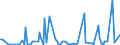 KN 85285910 /Exporte /Einheit = Preise (Euro/Bes. Maßeinheiten) /Partnerland: Serbien /Meldeland: Europäische Union /85285910:Monitore fr Schwarzweiáes Oder Anderes Einfarbiges Bild, Ohne Eingebautes Fernsehempfangsger„t (Ausg. mit Kathodenstrahlr”hre und Solche von der Ausschlieálich Oder Haupts„chlich in Einer Automatischen  Datenverarbeitungsmaschine der Position 8471 Verwendeten Art)