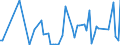 KN 85285910 /Exporte /Einheit = Preise (Euro/Bes. Maßeinheiten) /Partnerland: Tunesien /Meldeland: Europäische Union /85285910:Monitore fr Schwarzweiáes Oder Anderes Einfarbiges Bild, Ohne Eingebautes Fernsehempfangsger„t (Ausg. mit Kathodenstrahlr”hre und Solche von der Ausschlieálich Oder Haupts„chlich in Einer Automatischen  Datenverarbeitungsmaschine der Position 8471 Verwendeten Art)