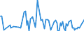 KN 85285910 /Exporte /Einheit = Preise (Euro/Bes. Maßeinheiten) /Partnerland: Aegypten /Meldeland: Europäische Union /85285910:Monitore fr Schwarzweiáes Oder Anderes Einfarbiges Bild, Ohne Eingebautes Fernsehempfangsger„t (Ausg. mit Kathodenstrahlr”hre und Solche von der Ausschlieálich Oder Haupts„chlich in Einer Automatischen  Datenverarbeitungsmaschine der Position 8471 Verwendeten Art)