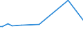 KN 85285910 /Exporte /Einheit = Preise (Euro/Bes. Maßeinheiten) /Partnerland: Kap Verde /Meldeland: Europäische Union /85285910:Monitore fr Schwarzweiáes Oder Anderes Einfarbiges Bild, Ohne Eingebautes Fernsehempfangsger„t (Ausg. mit Kathodenstrahlr”hre und Solche von der Ausschlieálich Oder Haupts„chlich in Einer Automatischen  Datenverarbeitungsmaschine der Position 8471 Verwendeten Art)