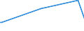 KN 85285910 /Exporte /Einheit = Preise (Euro/Bes. Maßeinheiten) /Partnerland: Guinea-biss. /Meldeland: Europäische Union /85285910:Monitore fr Schwarzweiáes Oder Anderes Einfarbiges Bild, Ohne Eingebautes Fernsehempfangsger„t (Ausg. mit Kathodenstrahlr”hre und Solche von der Ausschlieálich Oder Haupts„chlich in Einer Automatischen  Datenverarbeitungsmaschine der Position 8471 Verwendeten Art)