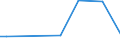 KN 85285910 /Exporte /Einheit = Preise (Euro/Bes. Maßeinheiten) /Partnerland: Elfenbeink. /Meldeland: Europäische Union /85285910:Monitore fr Schwarzweiáes Oder Anderes Einfarbiges Bild, Ohne Eingebautes Fernsehempfangsger„t (Ausg. mit Kathodenstrahlr”hre und Solche von der Ausschlieálich Oder Haupts„chlich in Einer Automatischen  Datenverarbeitungsmaschine der Position 8471 Verwendeten Art)