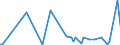 KN 85285910 /Exporte /Einheit = Preise (Euro/Bes. Maßeinheiten) /Partnerland: Ghana /Meldeland: Europäische Union /85285910:Monitore fr Schwarzweiáes Oder Anderes Einfarbiges Bild, Ohne Eingebautes Fernsehempfangsger„t (Ausg. mit Kathodenstrahlr”hre und Solche von der Ausschlieálich Oder Haupts„chlich in Einer Automatischen  Datenverarbeitungsmaschine der Position 8471 Verwendeten Art)