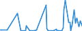 KN 85285910 /Exporte /Einheit = Preise (Euro/Bes. Maßeinheiten) /Partnerland: Nigeria /Meldeland: Europäische Union /85285910:Monitore fr Schwarzweiáes Oder Anderes Einfarbiges Bild, Ohne Eingebautes Fernsehempfangsger„t (Ausg. mit Kathodenstrahlr”hre und Solche von der Ausschlieálich Oder Haupts„chlich in Einer Automatischen  Datenverarbeitungsmaschine der Position 8471 Verwendeten Art)