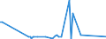 KN 85285910 /Exporte /Einheit = Preise (Euro/Bes. Maßeinheiten) /Partnerland: Kamerun /Meldeland: Europäische Union /85285910:Monitore fr Schwarzweiáes Oder Anderes Einfarbiges Bild, Ohne Eingebautes Fernsehempfangsger„t (Ausg. mit Kathodenstrahlr”hre und Solche von der Ausschlieálich Oder Haupts„chlich in Einer Automatischen  Datenverarbeitungsmaschine der Position 8471 Verwendeten Art)