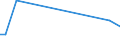 KN 85285910 /Exporte /Einheit = Preise (Euro/Bes. Maßeinheiten) /Partnerland: Aequat.guin. /Meldeland: Europäische Union /85285910:Monitore fr Schwarzweiáes Oder Anderes Einfarbiges Bild, Ohne Eingebautes Fernsehempfangsger„t (Ausg. mit Kathodenstrahlr”hre und Solche von der Ausschlieálich Oder Haupts„chlich in Einer Automatischen  Datenverarbeitungsmaschine der Position 8471 Verwendeten Art)