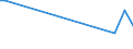 KN 85285910 /Exporte /Einheit = Preise (Euro/Bes. Maßeinheiten) /Partnerland: Gabun /Meldeland: Europäische Union /85285910:Monitore fr Schwarzweiáes Oder Anderes Einfarbiges Bild, Ohne Eingebautes Fernsehempfangsger„t (Ausg. mit Kathodenstrahlr”hre und Solche von der Ausschlieálich Oder Haupts„chlich in Einer Automatischen  Datenverarbeitungsmaschine der Position 8471 Verwendeten Art)