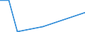 KN 85285910 /Exporte /Einheit = Preise (Euro/Bes. Maßeinheiten) /Partnerland: Dem. Rep. Kongo /Meldeland: Europäische Union /85285910:Monitore fr Schwarzweiáes Oder Anderes Einfarbiges Bild, Ohne Eingebautes Fernsehempfangsger„t (Ausg. mit Kathodenstrahlr”hre und Solche von der Ausschlieálich Oder Haupts„chlich in Einer Automatischen  Datenverarbeitungsmaschine der Position 8471 Verwendeten Art)