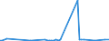 KN 85285910 /Exporte /Einheit = Preise (Euro/Bes. Maßeinheiten) /Partnerland: Kenia /Meldeland: Europäische Union /85285910:Monitore fr Schwarzweiáes Oder Anderes Einfarbiges Bild, Ohne Eingebautes Fernsehempfangsger„t (Ausg. mit Kathodenstrahlr”hre und Solche von der Ausschlieálich Oder Haupts„chlich in Einer Automatischen  Datenverarbeitungsmaschine der Position 8471 Verwendeten Art)