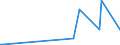 KN 85285910 /Exporte /Einheit = Preise (Euro/Bes. Maßeinheiten) /Partnerland: Uganda /Meldeland: Europäische Union /85285910:Monitore fr Schwarzweiáes Oder Anderes Einfarbiges Bild, Ohne Eingebautes Fernsehempfangsger„t (Ausg. mit Kathodenstrahlr”hre und Solche von der Ausschlieálich Oder Haupts„chlich in Einer Automatischen  Datenverarbeitungsmaschine der Position 8471 Verwendeten Art)