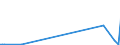 KN 85285910 /Exporte /Einheit = Preise (Euro/Bes. Maßeinheiten) /Partnerland: Tansania /Meldeland: Europäische Union /85285910:Monitore fr Schwarzweiáes Oder Anderes Einfarbiges Bild, Ohne Eingebautes Fernsehempfangsger„t (Ausg. mit Kathodenstrahlr”hre und Solche von der Ausschlieálich Oder Haupts„chlich in Einer Automatischen  Datenverarbeitungsmaschine der Position 8471 Verwendeten Art)