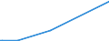 KN 85285910 /Exporte /Einheit = Preise (Euro/Bes. Maßeinheiten) /Partnerland: Mosambik /Meldeland: Europäische Union /85285910:Monitore fr Schwarzweiáes Oder Anderes Einfarbiges Bild, Ohne Eingebautes Fernsehempfangsger„t (Ausg. mit Kathodenstrahlr”hre und Solche von der Ausschlieálich Oder Haupts„chlich in Einer Automatischen  Datenverarbeitungsmaschine der Position 8471 Verwendeten Art)