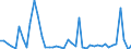 KN 85285920 /Exporte /Einheit = Preise (Euro/Bes. Maßeinheiten) /Partnerland: Daenemark /Meldeland: Europäische Union /85285920:Flachbildschirme fr Einfarbiges Bild, Ohne Eingebautes Fernsehempfangsger„t, die mit Einem Akzeptablen Funktionalit„tsgrad Signale von Automatischen Datenverarbeitungsmaschinen Darstellen K”nnen (Ausgenommen Monitore von der Ausschlieálich Oder Haupts„chlich in Einem Automatischen Datenverarbeitungssystem der Position 8471 Verwendeten Art)