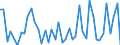 KN 85285920 /Exporte /Einheit = Preise (Euro/Bes. Maßeinheiten) /Partnerland: Schweiz /Meldeland: Europäische Union /85285920:Flachbildschirme fr Einfarbiges Bild, Ohne Eingebautes Fernsehempfangsger„t, die mit Einem Akzeptablen Funktionalit„tsgrad Signale von Automatischen Datenverarbeitungsmaschinen Darstellen K”nnen (Ausgenommen Monitore von der Ausschlieálich Oder Haupts„chlich in Einem Automatischen Datenverarbeitungssystem der Position 8471 Verwendeten Art)