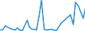 KN 85285920 /Exporte /Einheit = Preise (Euro/Bes. Maßeinheiten) /Partnerland: Litauen /Meldeland: Europäische Union /85285920:Flachbildschirme fr Einfarbiges Bild, Ohne Eingebautes Fernsehempfangsger„t, die mit Einem Akzeptablen Funktionalit„tsgrad Signale von Automatischen Datenverarbeitungsmaschinen Darstellen K”nnen (Ausgenommen Monitore von der Ausschlieálich Oder Haupts„chlich in Einem Automatischen Datenverarbeitungssystem der Position 8471 Verwendeten Art)