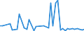 KN 85285920 /Exporte /Einheit = Preise (Euro/Bes. Maßeinheiten) /Partnerland: Slowakei /Meldeland: Europäische Union /85285920:Flachbildschirme fr Einfarbiges Bild, Ohne Eingebautes Fernsehempfangsger„t, die mit Einem Akzeptablen Funktionalit„tsgrad Signale von Automatischen Datenverarbeitungsmaschinen Darstellen K”nnen (Ausgenommen Monitore von der Ausschlieálich Oder Haupts„chlich in Einem Automatischen Datenverarbeitungssystem der Position 8471 Verwendeten Art)