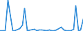 KN 85285920 /Exporte /Einheit = Preise (Euro/Bes. Maßeinheiten) /Partnerland: Weissrussland /Meldeland: Europäische Union /85285920:Flachbildschirme fr Einfarbiges Bild, Ohne Eingebautes Fernsehempfangsger„t, die mit Einem Akzeptablen Funktionalit„tsgrad Signale von Automatischen Datenverarbeitungsmaschinen Darstellen K”nnen (Ausgenommen Monitore von der Ausschlieálich Oder Haupts„chlich in Einem Automatischen Datenverarbeitungssystem der Position 8471 Verwendeten Art)