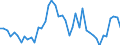 KN 85285920 /Exporte /Einheit = Preise (Euro/Bes. Maßeinheiten) /Partnerland: Russland /Meldeland: Europäische Union /85285920:Flachbildschirme fr Einfarbiges Bild, Ohne Eingebautes Fernsehempfangsger„t, die mit Einem Akzeptablen Funktionalit„tsgrad Signale von Automatischen Datenverarbeitungsmaschinen Darstellen K”nnen (Ausgenommen Monitore von der Ausschlieálich Oder Haupts„chlich in Einem Automatischen Datenverarbeitungssystem der Position 8471 Verwendeten Art)