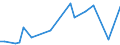 KN 85285920 /Exporte /Einheit = Preise (Euro/Bes. Maßeinheiten) /Partnerland: Kasachstan /Meldeland: Europäische Union /85285920:Flachbildschirme fr Einfarbiges Bild, Ohne Eingebautes Fernsehempfangsger„t, die mit Einem Akzeptablen Funktionalit„tsgrad Signale von Automatischen Datenverarbeitungsmaschinen Darstellen K”nnen (Ausgenommen Monitore von der Ausschlieálich Oder Haupts„chlich in Einem Automatischen Datenverarbeitungssystem der Position 8471 Verwendeten Art)