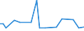 KN 85285920 /Exporte /Einheit = Preise (Euro/Bes. Maßeinheiten) /Partnerland: Slowenien /Meldeland: Europäische Union /85285920:Flachbildschirme fr Einfarbiges Bild, Ohne Eingebautes Fernsehempfangsger„t, die mit Einem Akzeptablen Funktionalit„tsgrad Signale von Automatischen Datenverarbeitungsmaschinen Darstellen K”nnen (Ausgenommen Monitore von der Ausschlieálich Oder Haupts„chlich in Einem Automatischen Datenverarbeitungssystem der Position 8471 Verwendeten Art)