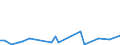 KN 85285920 /Exporte /Einheit = Preise (Euro/Bes. Maßeinheiten) /Partnerland: Serbien /Meldeland: Europäische Union /85285920:Flachbildschirme fr Einfarbiges Bild, Ohne Eingebautes Fernsehempfangsger„t, die mit Einem Akzeptablen Funktionalit„tsgrad Signale von Automatischen Datenverarbeitungsmaschinen Darstellen K”nnen (Ausgenommen Monitore von der Ausschlieálich Oder Haupts„chlich in Einem Automatischen Datenverarbeitungssystem der Position 8471 Verwendeten Art)