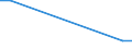 KN 85285920 /Exporte /Einheit = Preise (Euro/Bes. Maßeinheiten) /Partnerland: Elfenbeink. /Meldeland: Europäische Union /85285920:Flachbildschirme fr Einfarbiges Bild, Ohne Eingebautes Fernsehempfangsger„t, die mit Einem Akzeptablen Funktionalit„tsgrad Signale von Automatischen Datenverarbeitungsmaschinen Darstellen K”nnen (Ausgenommen Monitore von der Ausschlieálich Oder Haupts„chlich in Einem Automatischen Datenverarbeitungssystem der Position 8471 Verwendeten Art)