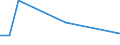 KN 85285920 /Exporte /Einheit = Preise (Euro/Bes. Maßeinheiten) /Partnerland: Gabun /Meldeland: Europäische Union /85285920:Flachbildschirme fr Einfarbiges Bild, Ohne Eingebautes Fernsehempfangsger„t, die mit Einem Akzeptablen Funktionalit„tsgrad Signale von Automatischen Datenverarbeitungsmaschinen Darstellen K”nnen (Ausgenommen Monitore von der Ausschlieálich Oder Haupts„chlich in Einem Automatischen Datenverarbeitungssystem der Position 8471 Verwendeten Art)