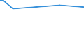 KN 85285920 /Exporte /Einheit = Preise (Euro/Bes. Maßeinheiten) /Partnerland: Kongo /Meldeland: Europäische Union /85285920:Flachbildschirme fr Einfarbiges Bild, Ohne Eingebautes Fernsehempfangsger„t, die mit Einem Akzeptablen Funktionalit„tsgrad Signale von Automatischen Datenverarbeitungsmaschinen Darstellen K”nnen (Ausgenommen Monitore von der Ausschlieálich Oder Haupts„chlich in Einem Automatischen Datenverarbeitungssystem der Position 8471 Verwendeten Art)