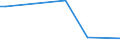 KN 85285920 /Exporte /Einheit = Preise (Euro/Bes. Maßeinheiten) /Partnerland: Aethiopien /Meldeland: Europäische Union /85285920:Flachbildschirme fr Einfarbiges Bild, Ohne Eingebautes Fernsehempfangsger„t, die mit Einem Akzeptablen Funktionalit„tsgrad Signale von Automatischen Datenverarbeitungsmaschinen Darstellen K”nnen (Ausgenommen Monitore von der Ausschlieálich Oder Haupts„chlich in Einem Automatischen Datenverarbeitungssystem der Position 8471 Verwendeten Art)