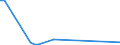 KN 85285920 /Exporte /Einheit = Preise (Euro/Bes. Maßeinheiten) /Partnerland: Tansania /Meldeland: Europäische Union /85285920:Flachbildschirme fr Einfarbiges Bild, Ohne Eingebautes Fernsehempfangsger„t, die mit Einem Akzeptablen Funktionalit„tsgrad Signale von Automatischen Datenverarbeitungsmaschinen Darstellen K”nnen (Ausgenommen Monitore von der Ausschlieálich Oder Haupts„chlich in Einem Automatischen Datenverarbeitungssystem der Position 8471 Verwendeten Art)