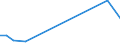 KN 85285920 /Exporte /Einheit = Preise (Euro/Bes. Maßeinheiten) /Partnerland: Groenland /Meldeland: Europäische Union /85285920:Flachbildschirme fr Einfarbiges Bild, Ohne Eingebautes Fernsehempfangsger„t, die mit Einem Akzeptablen Funktionalit„tsgrad Signale von Automatischen Datenverarbeitungsmaschinen Darstellen K”nnen (Ausgenommen Monitore von der Ausschlieálich Oder Haupts„chlich in Einem Automatischen Datenverarbeitungssystem der Position 8471 Verwendeten Art)