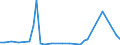 KN 85285931 /Exporte /Einheit = Preise (Euro/Bes. Maßeinheiten) /Partnerland: Aequat.guin. /Meldeland: Europäische Union /85285931:Lcd Monitore, fr Mehrfarbiges Bild, Ohne Eingebautes Fernsehempfangsger„t, die mit Einem Akzeptablen Funktionalit„tsgrad Signale von Automatischen Datenverarbeitungsmaschinen Darstellen K”nnen (Ausgenommen Monitore von der Ausschlieálich Oder Haupts„chlich in Einem Automatischen Datenverarbeitungssystem der Position 8471 Verwendeten Art)