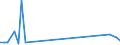 KN 85285939 /Exporte /Einheit = Preise (Euro/Bes. Maßeinheiten) /Partnerland: Liechtenstein /Meldeland: Europäische Union /85285939:Flachbildschirme, fr Mehrfarbiges Bild, Ohne Eingebautes Fernsehempfangsger„t, die mit Einem Akzeptablen Funktionalit„tsgrad Signale von Automatischen Datenverarbeitungsmaschinen Darstellen K”nnen (Ausgenommen lcd Monitore und Monitore von der Ausschlieálich Oder Haupts„chlich in Einem Automatischen Datenverarbeitungssystem der Position 8471 Verwendeten Art)