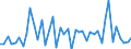 KN 85285939 /Exporte /Einheit = Preise (Euro/Bes. Maßeinheiten) /Partnerland: Estland /Meldeland: Europäische Union /85285939:Flachbildschirme, fr Mehrfarbiges Bild, Ohne Eingebautes Fernsehempfangsger„t, die mit Einem Akzeptablen Funktionalit„tsgrad Signale von Automatischen Datenverarbeitungsmaschinen Darstellen K”nnen (Ausgenommen lcd Monitore und Monitore von der Ausschlieálich Oder Haupts„chlich in Einem Automatischen Datenverarbeitungssystem der Position 8471 Verwendeten Art)