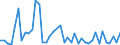 KN 85285939 /Exporte /Einheit = Preise (Euro/Bes. Maßeinheiten) /Partnerland: Serbien /Meldeland: Europäische Union /85285939:Flachbildschirme, fr Mehrfarbiges Bild, Ohne Eingebautes Fernsehempfangsger„t, die mit Einem Akzeptablen Funktionalit„tsgrad Signale von Automatischen Datenverarbeitungsmaschinen Darstellen K”nnen (Ausgenommen lcd Monitore und Monitore von der Ausschlieálich Oder Haupts„chlich in Einem Automatischen Datenverarbeitungssystem der Position 8471 Verwendeten Art)