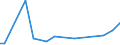 KN 85285939 /Exporte /Einheit = Preise (Euro/Bes. Maßeinheiten) /Partnerland: Tschad /Meldeland: Europäische Union /85285939:Flachbildschirme, fr Mehrfarbiges Bild, Ohne Eingebautes Fernsehempfangsger„t, die mit Einem Akzeptablen Funktionalit„tsgrad Signale von Automatischen Datenverarbeitungsmaschinen Darstellen K”nnen (Ausgenommen lcd Monitore und Monitore von der Ausschlieálich Oder Haupts„chlich in Einem Automatischen Datenverarbeitungssystem der Position 8471 Verwendeten Art)