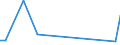 KN 85285939 /Exporte /Einheit = Preise (Euro/Bes. Maßeinheiten) /Partnerland: Guinea-biss. /Meldeland: Europäische Union /85285939:Flachbildschirme, fr Mehrfarbiges Bild, Ohne Eingebautes Fernsehempfangsger„t, die mit Einem Akzeptablen Funktionalit„tsgrad Signale von Automatischen Datenverarbeitungsmaschinen Darstellen K”nnen (Ausgenommen lcd Monitore und Monitore von der Ausschlieálich Oder Haupts„chlich in Einem Automatischen Datenverarbeitungssystem der Position 8471 Verwendeten Art)