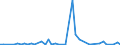 KN 85285939 /Exporte /Einheit = Preise (Euro/Bes. Maßeinheiten) /Partnerland: Elfenbeink. /Meldeland: Europäische Union /85285939:Flachbildschirme, fr Mehrfarbiges Bild, Ohne Eingebautes Fernsehempfangsger„t, die mit Einem Akzeptablen Funktionalit„tsgrad Signale von Automatischen Datenverarbeitungsmaschinen Darstellen K”nnen (Ausgenommen lcd Monitore und Monitore von der Ausschlieálich Oder Haupts„chlich in Einem Automatischen Datenverarbeitungssystem der Position 8471 Verwendeten Art)