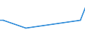 KN 85285939 /Exporte /Einheit = Preise (Euro/Bes. Maßeinheiten) /Partnerland: S.tome /Meldeland: Europäische Union /85285939:Flachbildschirme, fr Mehrfarbiges Bild, Ohne Eingebautes Fernsehempfangsger„t, die mit Einem Akzeptablen Funktionalit„tsgrad Signale von Automatischen Datenverarbeitungsmaschinen Darstellen K”nnen (Ausgenommen lcd Monitore und Monitore von der Ausschlieálich Oder Haupts„chlich in Einem Automatischen Datenverarbeitungssystem der Position 8471 Verwendeten Art)