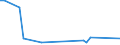 KN 85285939 /Exporte /Einheit = Preise (Euro/Bes. Maßeinheiten) /Partnerland: Aethiopien /Meldeland: Europäische Union /85285939:Flachbildschirme, fr Mehrfarbiges Bild, Ohne Eingebautes Fernsehempfangsger„t, die mit Einem Akzeptablen Funktionalit„tsgrad Signale von Automatischen Datenverarbeitungsmaschinen Darstellen K”nnen (Ausgenommen lcd Monitore und Monitore von der Ausschlieálich Oder Haupts„chlich in Einem Automatischen Datenverarbeitungssystem der Position 8471 Verwendeten Art)