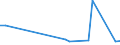 KN 85285939 /Exporte /Einheit = Preise (Euro/Bes. Maßeinheiten) /Partnerland: Seychellen /Meldeland: Europäische Union /85285939:Flachbildschirme, fr Mehrfarbiges Bild, Ohne Eingebautes Fernsehempfangsger„t, die mit Einem Akzeptablen Funktionalit„tsgrad Signale von Automatischen Datenverarbeitungsmaschinen Darstellen K”nnen (Ausgenommen lcd Monitore und Monitore von der Ausschlieálich Oder Haupts„chlich in Einem Automatischen Datenverarbeitungssystem der Position 8471 Verwendeten Art)