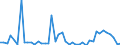 KN 85285940 /Exporte /Einheit = Preise (Euro/Bes. Maßeinheiten) /Partnerland: Island /Meldeland: Europäische Union /85285940:Monitore, fr Mehrfarbiges Bild, Ohne Eingebautes Fernsehempfangsger„t, mit lcd Bildschirm (Ausgenommen Monitore von der Ausschlieálich Oder Haupts„chlich in Einem Automatischen Datenverarbeitungssystem der Position 8471 Verwendeten Art)