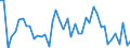 KN 85285940 /Exporte /Einheit = Preise (Euro/Bes. Maßeinheiten) /Partnerland: Lettland /Meldeland: Europäische Union /85285940:Monitore, fr Mehrfarbiges Bild, Ohne Eingebautes Fernsehempfangsger„t, mit lcd Bildschirm (Ausgenommen Monitore von der Ausschlieálich Oder Haupts„chlich in Einem Automatischen Datenverarbeitungssystem der Position 8471 Verwendeten Art)