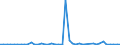 KN 85285940 /Exporte /Einheit = Preise (Euro/Bes. Maßeinheiten) /Partnerland: Ehem.jug.rep.mazed /Meldeland: Europäische Union /85285940:Monitore, fr Mehrfarbiges Bild, Ohne Eingebautes Fernsehempfangsger„t, mit lcd Bildschirm (Ausgenommen Monitore von der Ausschlieálich Oder Haupts„chlich in Einem Automatischen Datenverarbeitungssystem der Position 8471 Verwendeten Art)