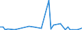 KN 85285940 /Exporte /Einheit = Preise (Euro/Bes. Maßeinheiten) /Partnerland: Guinea /Meldeland: Europäische Union /85285940:Monitore, fr Mehrfarbiges Bild, Ohne Eingebautes Fernsehempfangsger„t, mit lcd Bildschirm (Ausgenommen Monitore von der Ausschlieálich Oder Haupts„chlich in Einem Automatischen Datenverarbeitungssystem der Position 8471 Verwendeten Art)