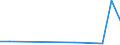 KN 85285940 /Exporte /Einheit = Preise (Euro/Bes. Maßeinheiten) /Partnerland: Liberia /Meldeland: Europäische Union /85285940:Monitore, fr Mehrfarbiges Bild, Ohne Eingebautes Fernsehempfangsger„t, mit lcd Bildschirm (Ausgenommen Monitore von der Ausschlieálich Oder Haupts„chlich in Einem Automatischen Datenverarbeitungssystem der Position 8471 Verwendeten Art)