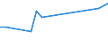 KN 85285940 /Exporte /Einheit = Preise (Euro/Bes. Maßeinheiten) /Partnerland: Zentralaf.republik /Meldeland: Europäische Union /85285940:Monitore, fr Mehrfarbiges Bild, Ohne Eingebautes Fernsehempfangsger„t, mit lcd Bildschirm (Ausgenommen Monitore von der Ausschlieálich Oder Haupts„chlich in Einem Automatischen Datenverarbeitungssystem der Position 8471 Verwendeten Art)